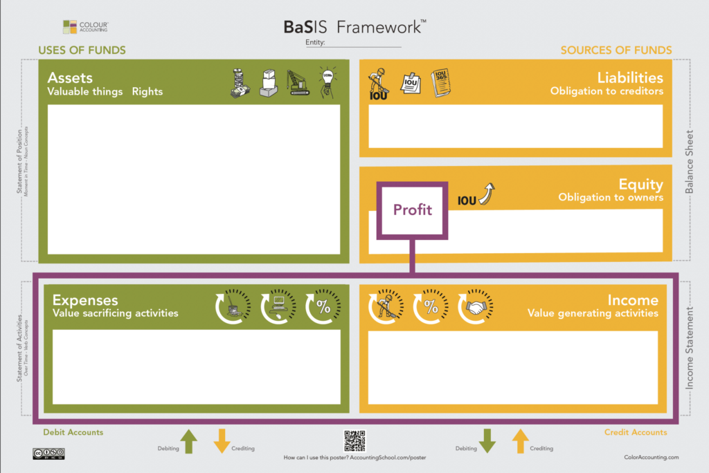 Concept mapping in accounting education - Accounting Cafe