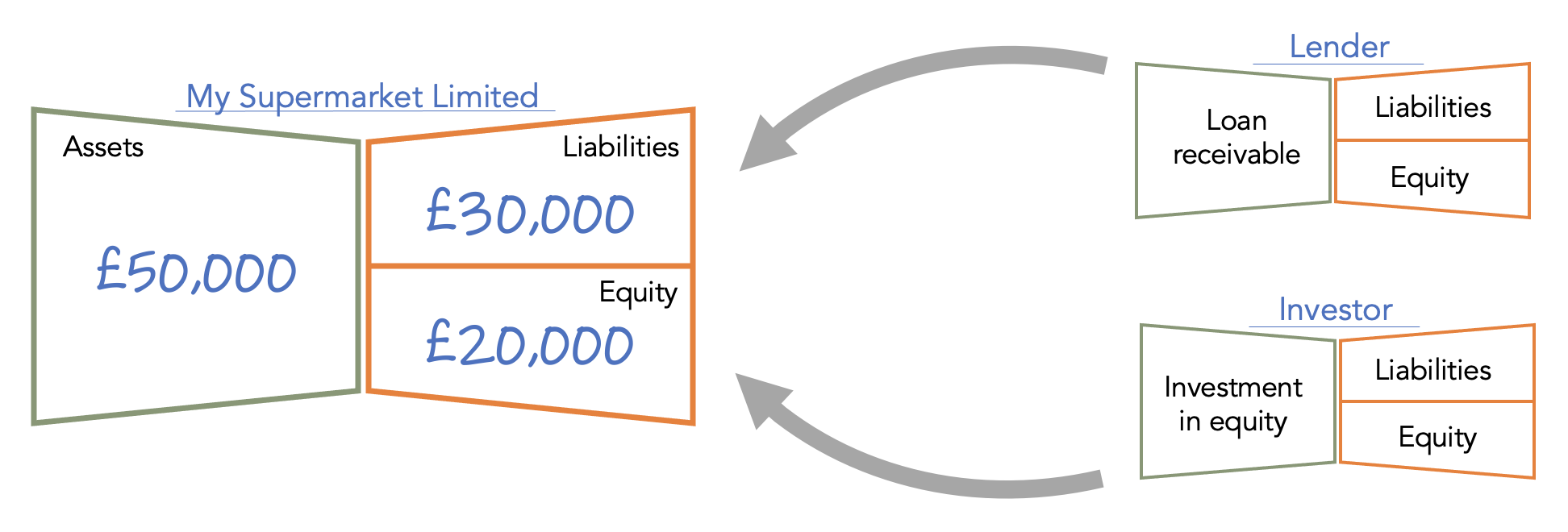 the-nature-of-equity-accounting-cafe