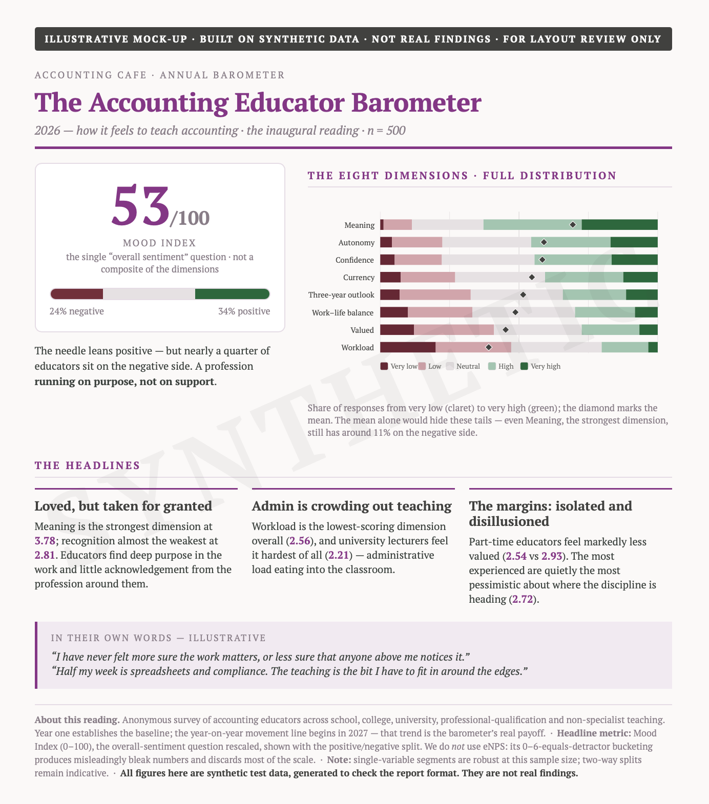 Sample Accounting Educator Barometer report front page